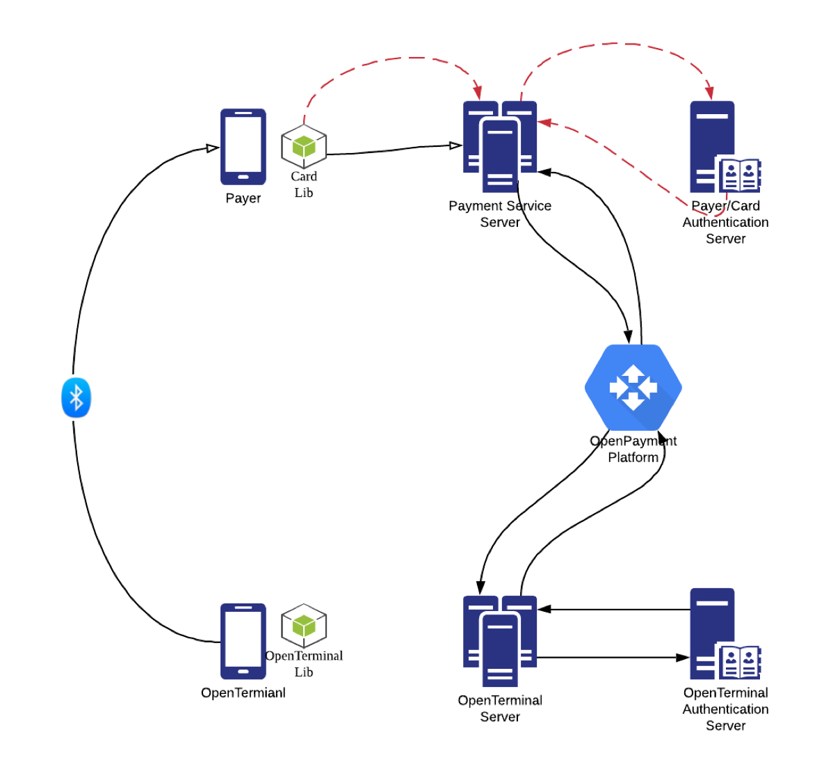 Introduction – OpenTerminal